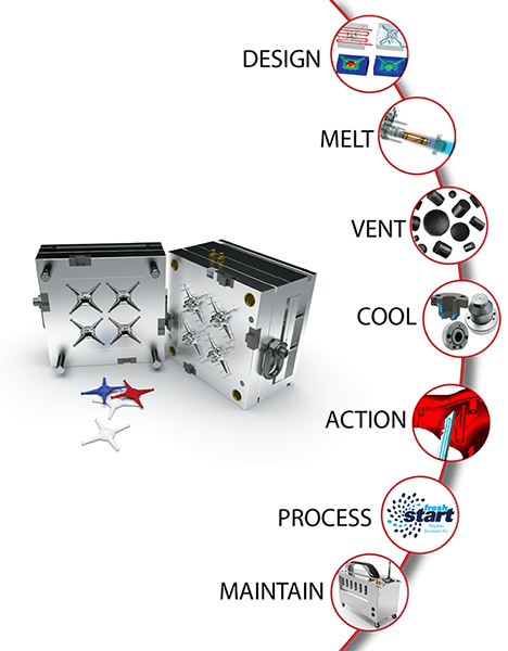 Drone-girls-capabilities-graphic2-min DME Full Capabilities