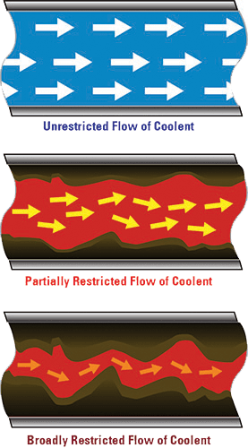 Resin_Restricted_flow-graphic-min Resin_Restricted_flow