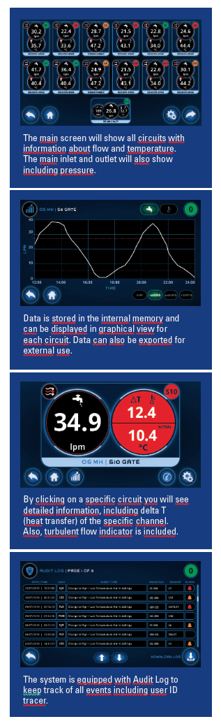 Flosense-graphic_012 FloSense 1 dials page 3