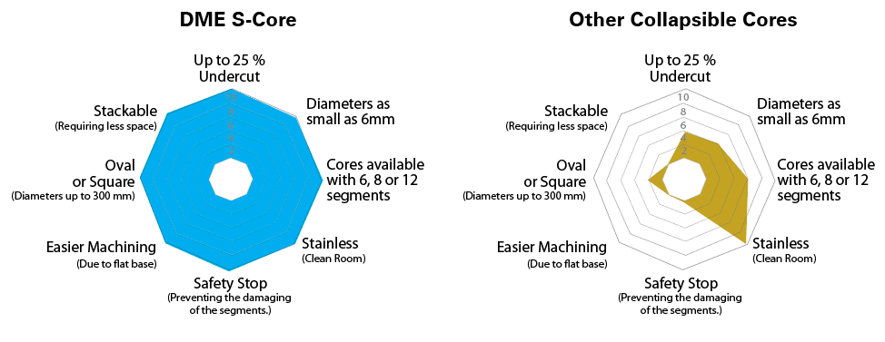 cc-comparison cc-comparison